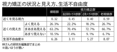 「メガネは一生モノ」は間違い、10年で3回変えるべき理由
