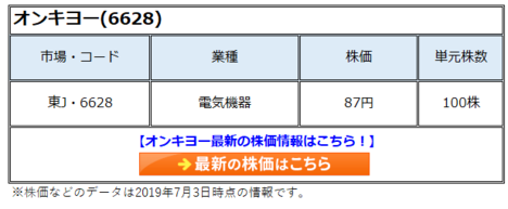 オンキヨー(6628) の株価は急騰後、乱高下へ。長期投資で儲かる株はいっぱいある中で、短期の「お祭り」で資産を失う投資はもうやめよう!