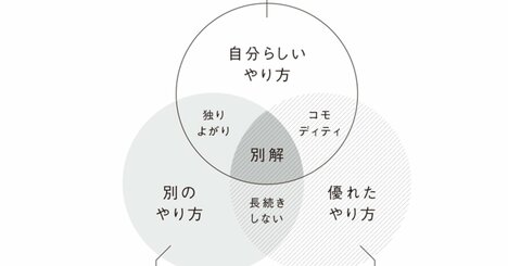 「仕事はできるのに自己肯定感が低い人」と「楽しそうに仕事をする人」の決定的な差