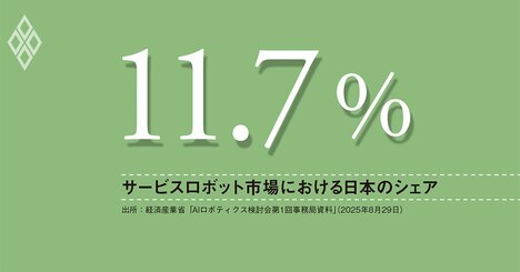 サービスロボット市場で、米中に大きく後れを取る日本、AIの前向きで倫理的な運用を
