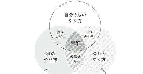 真面目な人ほど悩む「正解がない時代」を生き抜くための「別解力」とは