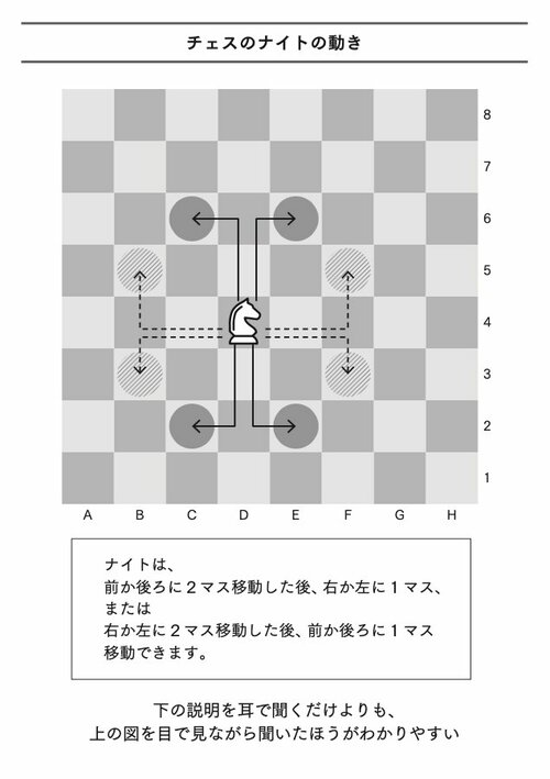 図表：チェスのナイトの動き