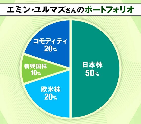 エミン・ユルマズさんのポートフォリオ