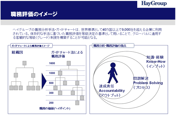 伝説の外資トップ”新将命直伝！50年以上にわたる経験から