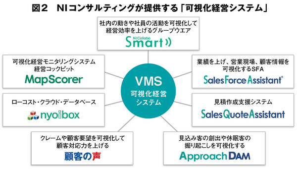 営業活動へのAI活用成功のカギは現場の営業マンをどう支援するかにある