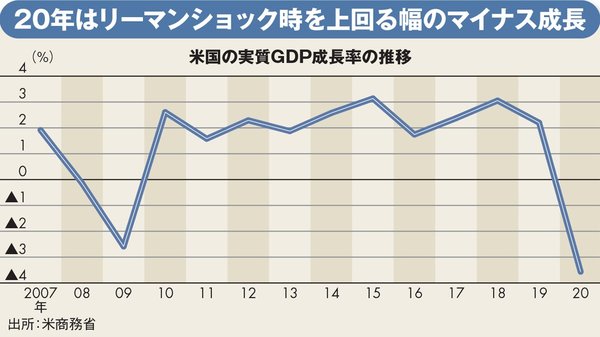 図表：画像の実質GDP成長率の推移