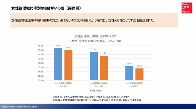 「働きがいのある会社」ランキングで見る、女性の働きやすさの条件とは？