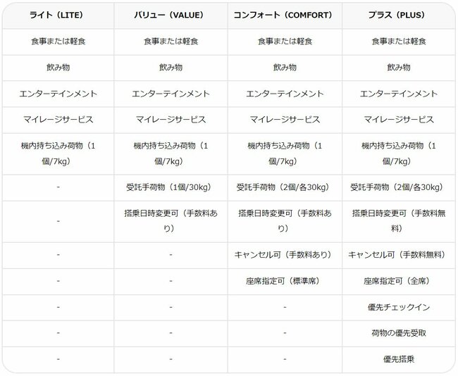 フィジー直行便再開！東京から8時間半で行ける絶景リゾートの魅力