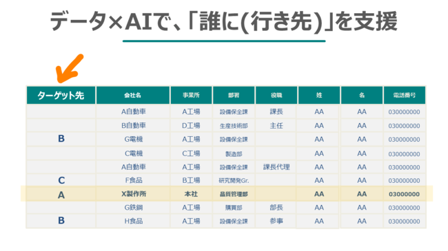 企業変革なくして価値創造は実現しないDXを問い直す時