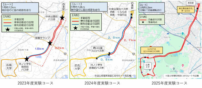 図表：走行ルートの変遷