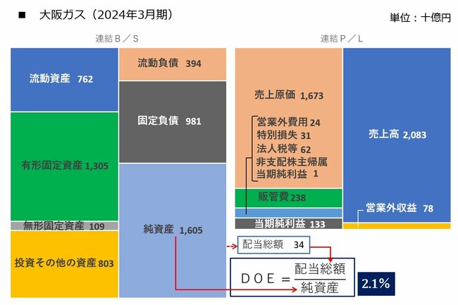 図2