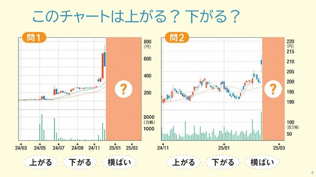 このチャートは上がる？下がる？