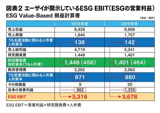 ESGを会計に反映させる「ESG EBIT」