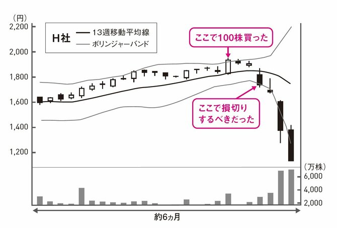 株で大きく儲ける人が狙っている2種類の株