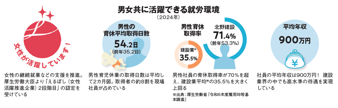 長野と東京の2拠点で地域に貢献!技術志向の中堅ゼネコン