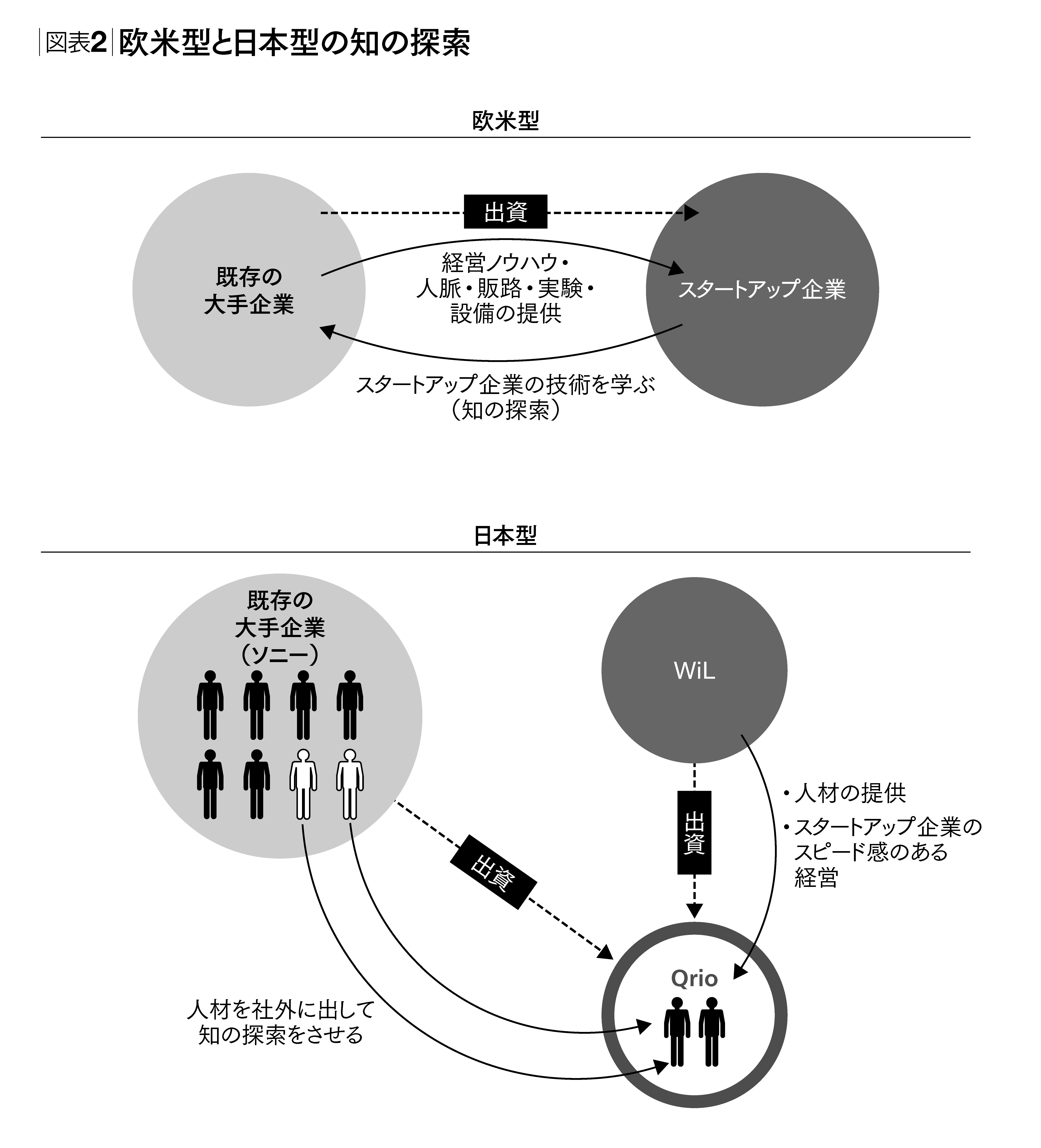 日本企業のイノベーションの源泉はどこにあるのか | 世界標準の経営