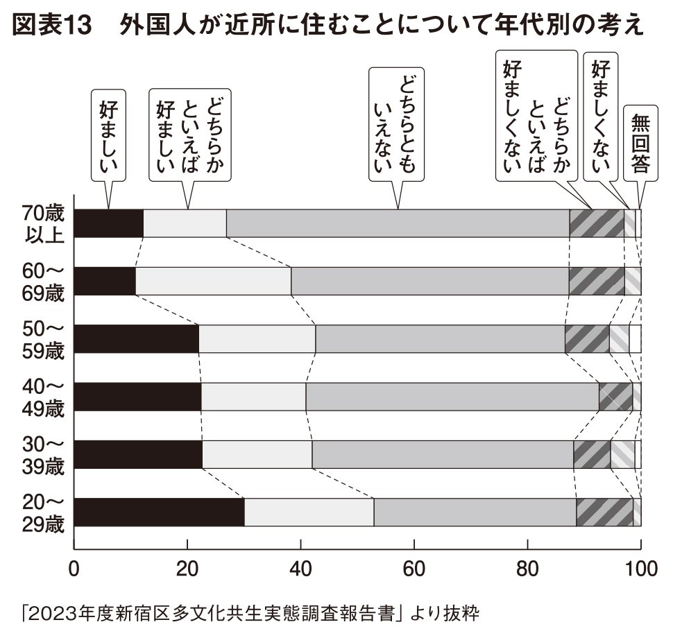 図表13