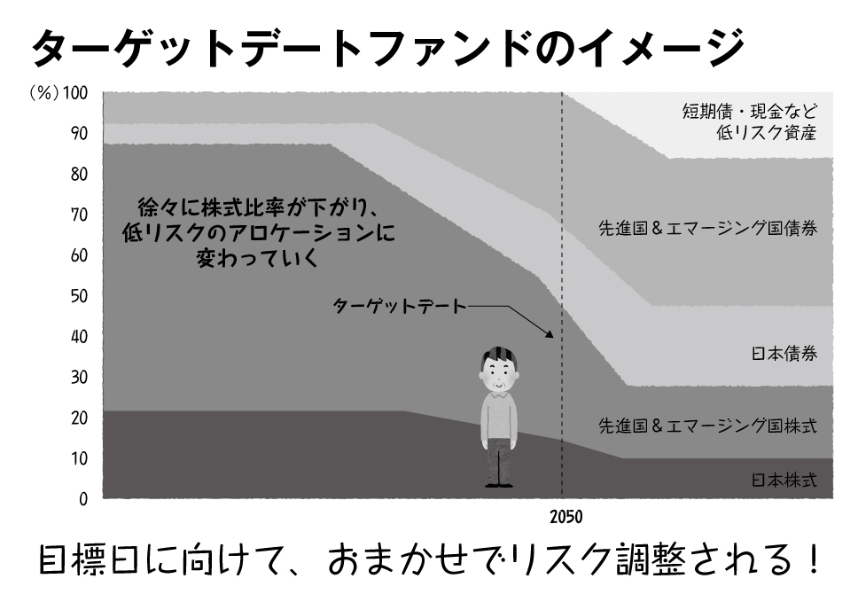 直近10年で人気7倍!!「完全おまかせ」で勝手にお金が貯まる仕組みを教えます