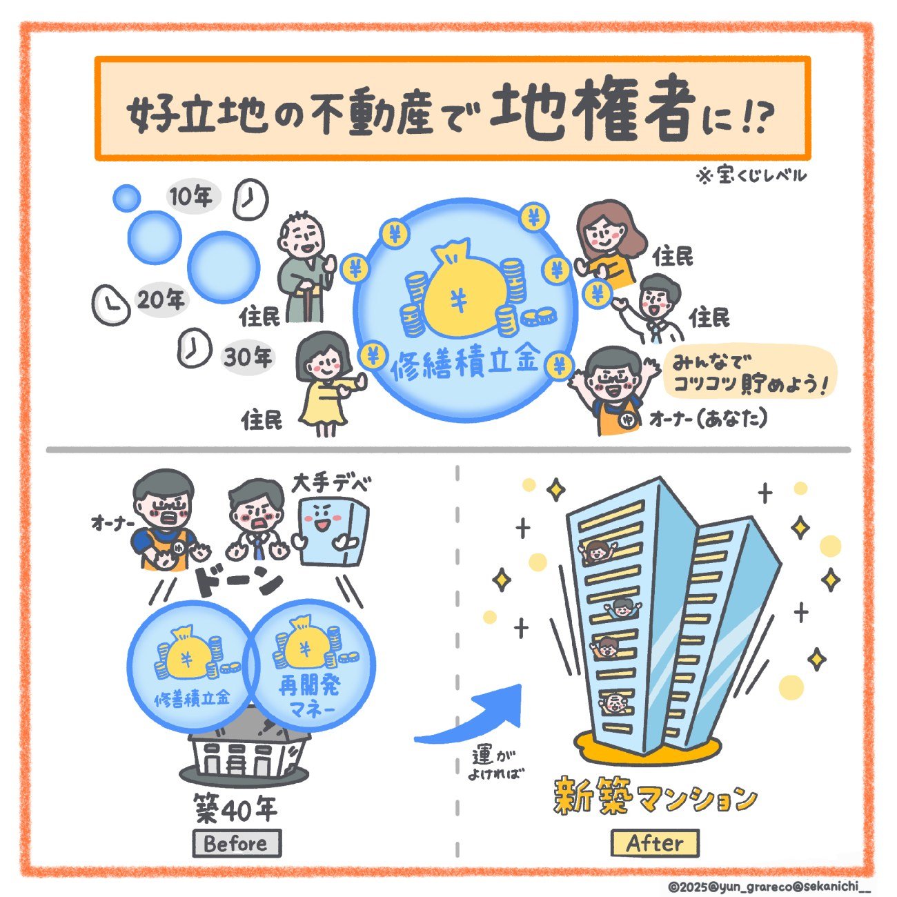 老朽化物件でも価値が何倍にも上がる「宝くじチャンス」とは?
