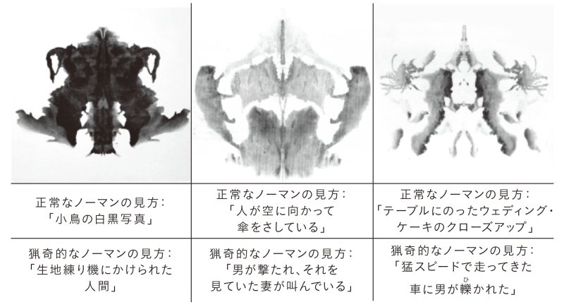 MITのAI 「ノーマン」の実験結果