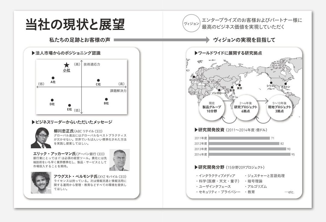 プレゼンは 目線 で決まる No 1プレゼン講師の人を動かす全77メソッド 試読 ダイヤモンド プレミアム会員向け書籍コンテンツ試読版 ダイヤモンド オンライン