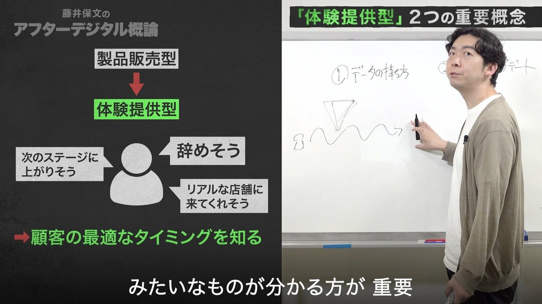 【アフターデジタル藤井保文・動画】「データとUX」のコア思想を伝授