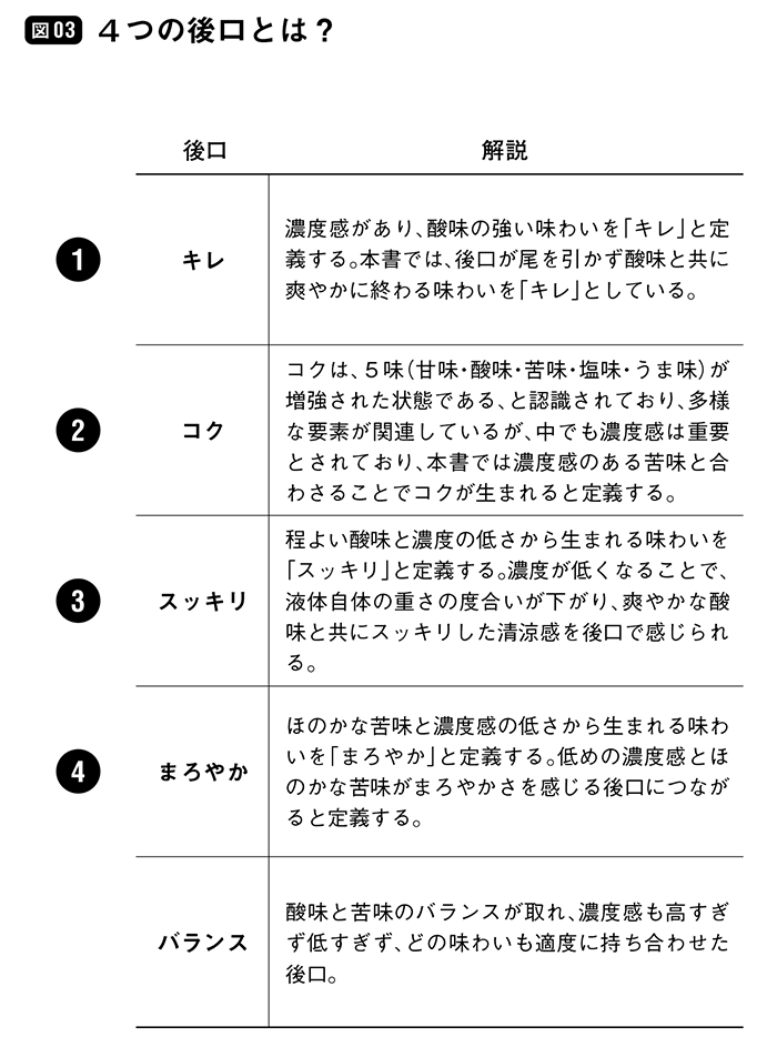 コーヒーの味はどう表す?<br />バリスタ秘伝の「味わい判定表」がすごい