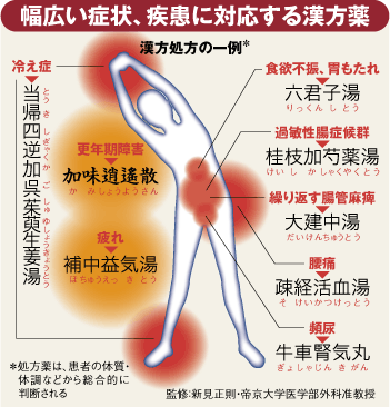 【企業特集】ツムラ<br />倒産寸前からの復活劇<br />漢方薬集中の凄みとリスク
