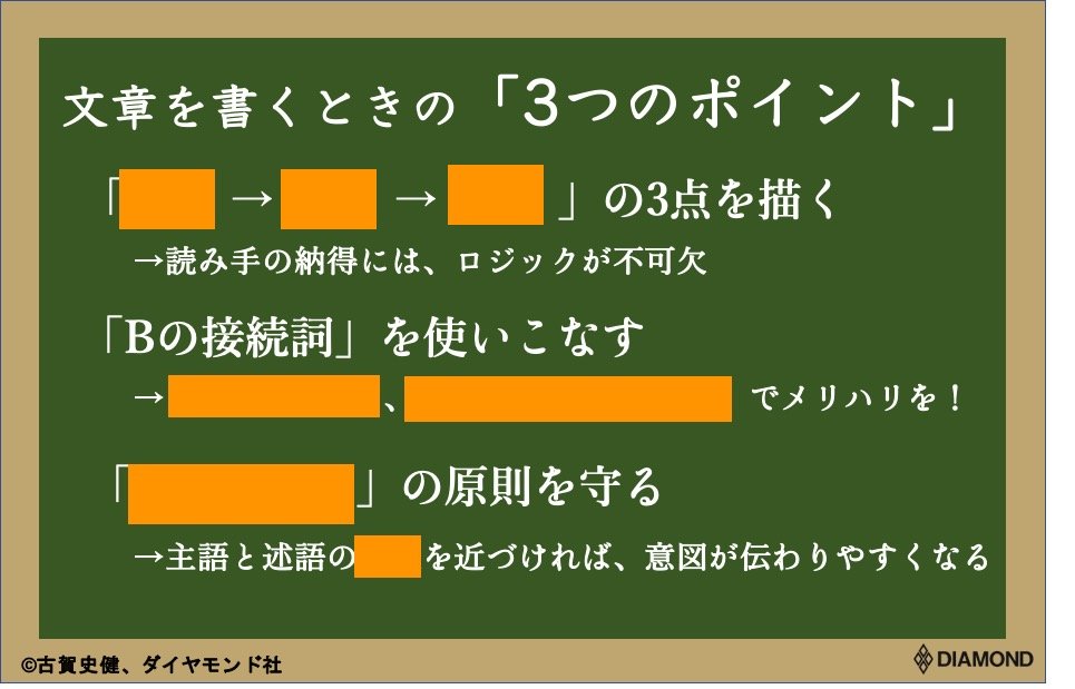 文章術の本質は「翻訳術」、トップライターが必ず守る三つのこと