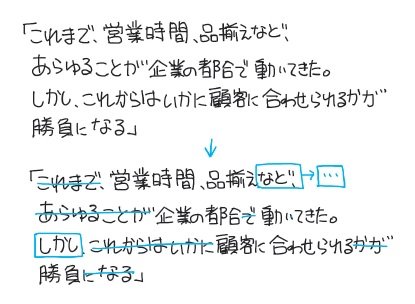 長いキーワードを瞬時にメモするテクニック