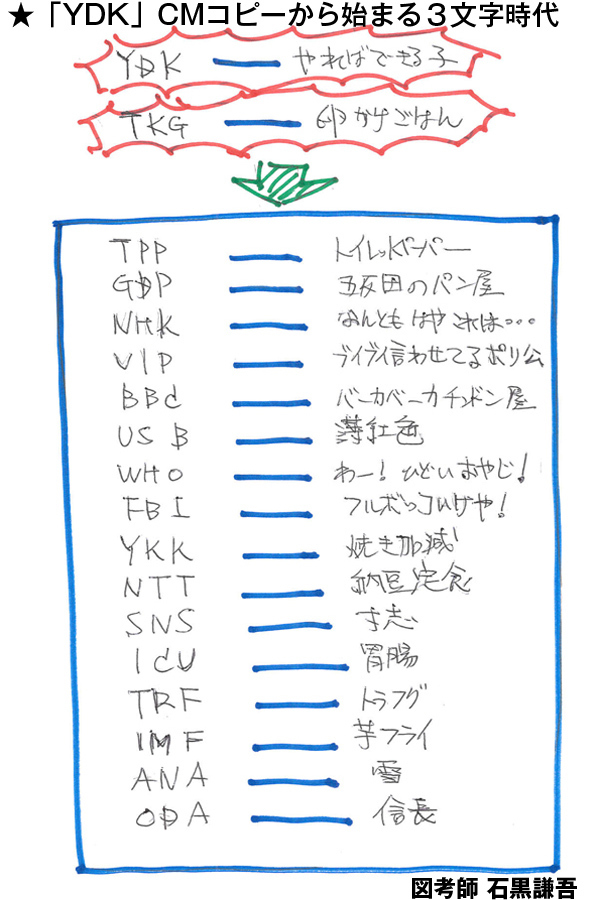 【「コップのフチ子」の亜流が続々と!】<br />【「SEKAI NO OWARI」の元メンバー!】<br />【「3Dプリンター」で作りたい最強アイテム】など8本