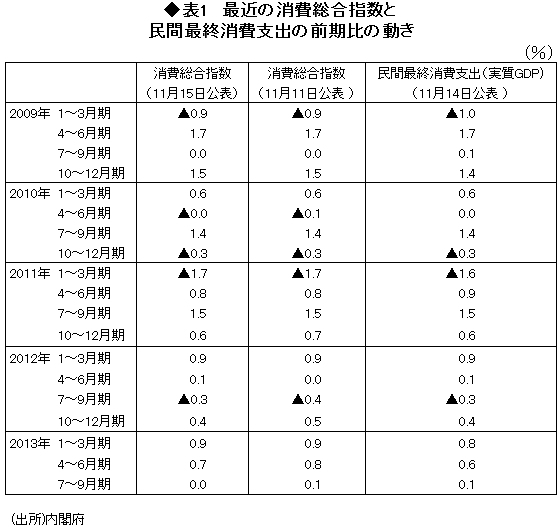 「ショムニ」不発は景気堅調の証し!?<br />TVドラマで個人消費の行方を読む