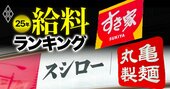 外食産業の年収ランキング【トップ20社】、4位「スシロー」のF＆LC、3位「すき家」のゼンショーHD、1000万円超えの1位は？