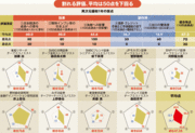日銀ウオッチャーが採点！異次元緩和1年の通信簿