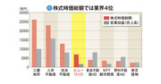 【ヒューリック】相次ぐ物件取得で拡大志向　課題は高収益体質の持続性