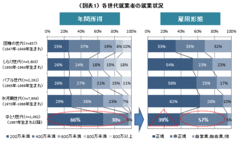 「ゆとり世代」の消費を読み解く（2）訴求のキーワードは“実感できる価値”ゲーミフィケーションで若者の実感に訴える――三菱総合研究所研究員　鶴井宣仁