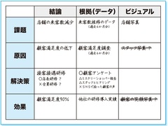 孫正義氏が「一発ＯＫ」を連発したプレゼン術いきなりスライドを作り始めると「効率」が悪い！