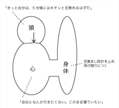 「ウツ」の人が遅刻や無断欠勤を繰り返すのは、責任感が足りないから？