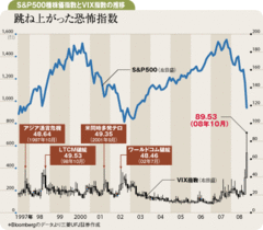 景気後退はこれからが本番今後も振幅の大きな相場が続く