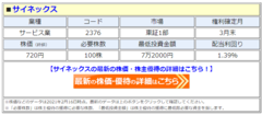 サイネックス、「QUOカード」の株主優待を改悪!従来は100株の保有で「QUOカード」1000円分がもらえたが、今後は500円分になって優待利回りが半減!