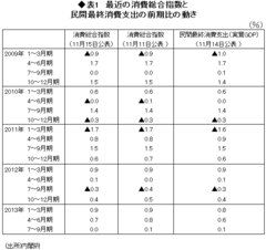 「ショムニ」不発は景気堅調の証し!?ＴＶドラマで個人消費の行方を読む