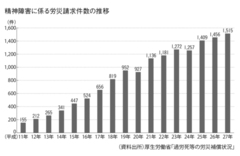 社会派ブロガーが教える「現代を生き抜くための根幹の能力」とは？