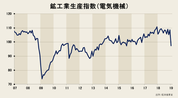 日本経済は正念場、米FRB発「ハト派ドミノ」で深まる日銀の苦悩