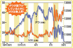 国内ETFの積極的売買術