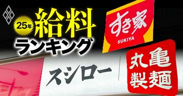 外食産業の年収ランキング【トップ20社】、4位「スシロー」のF＆LC、3位「すき家」のゼンショーHD、1000万円超えの1位は？