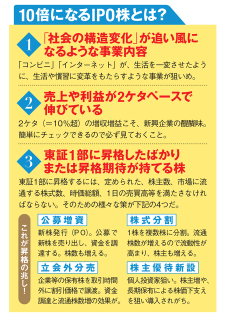 株価10倍になるIPO株とは？