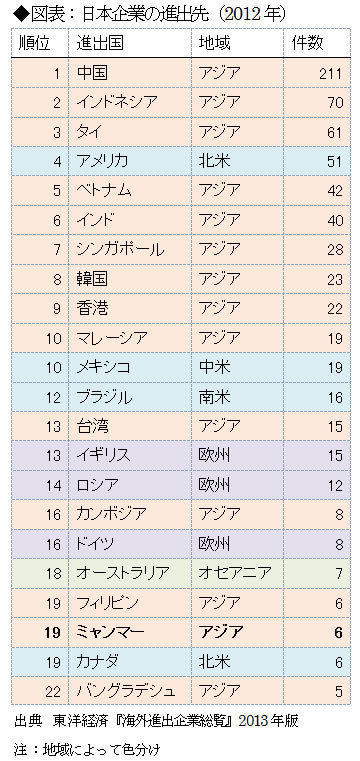 安価な労働力が魅力のミャンマー市場 製造業企業が直面する現地のリスクとは