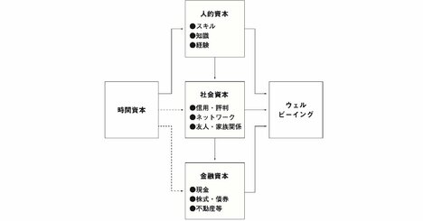 【年末に人生を振り返る】幸せな人生を送っている人が「20代」にやっていたこととは？