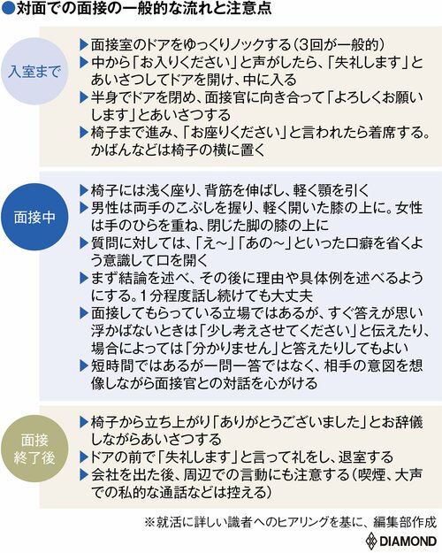 失敗しない「就活面接」攻略法、ルール＆マナーは対面とリモートでこんなに違う！