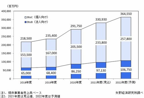 記憶力は「才能」ではない、子どもの成績を伸ばす“神アプリ”最前線